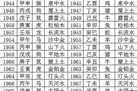 93年生肖|1993年1月出生属什么生肖